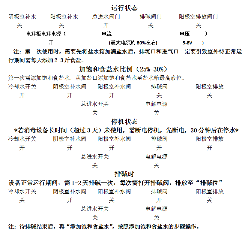 电解二氧化氯发生器的操作流程